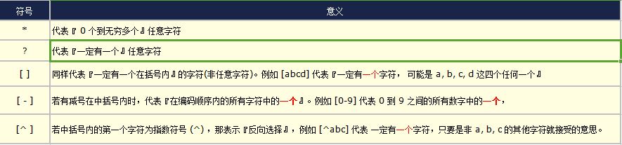 通配符